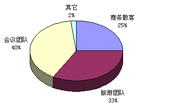 2009ƵhЈչ{(dio)
