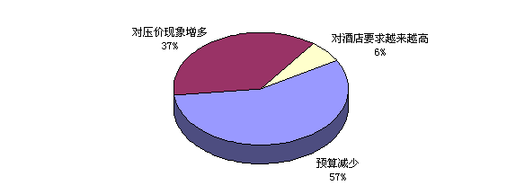 2009ƵhЈչ{(dio)