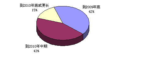 2009ƵhЈչ{(dio)