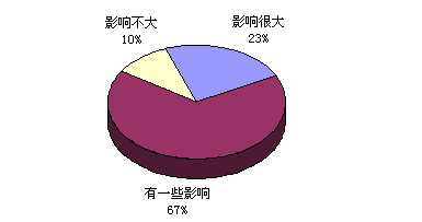 2009ƵhЈչ{(dio)