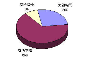 2009ƵhЈչ{(dio)