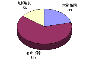 2009ƵhЈչ{(dio)
